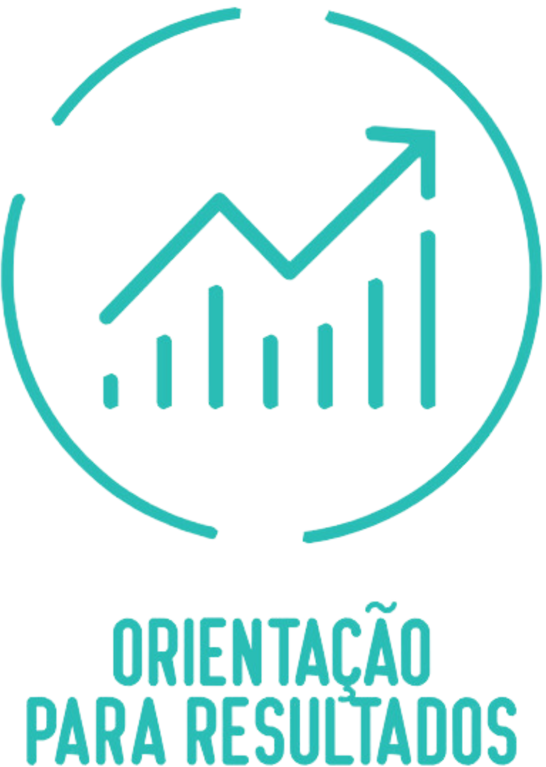 orientação para resultados